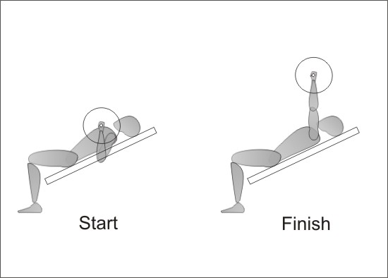 Incline Bench Press